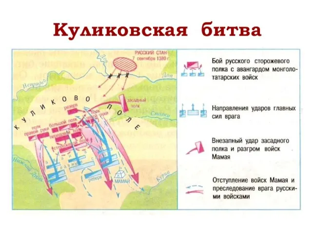 Куликовская битва