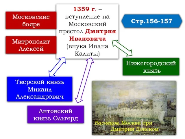 1359 г. – вступление на Московский престол Дмитрия Ивановича (внука Ивана Калиты)