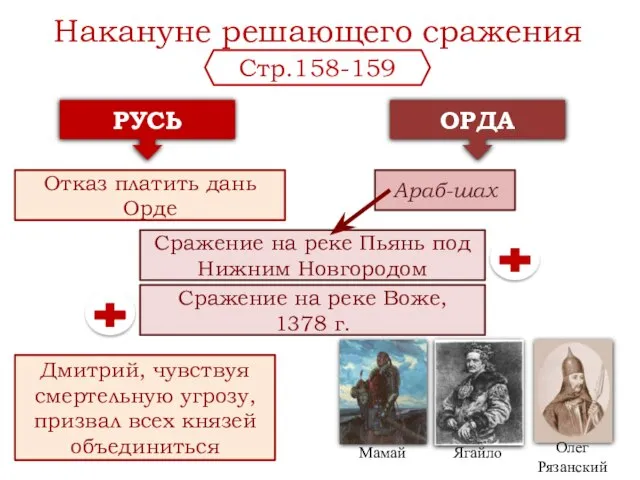 Накануне решающего сражения РУСЬ ОРДА Отказ платить дань Орде Сражение на реке