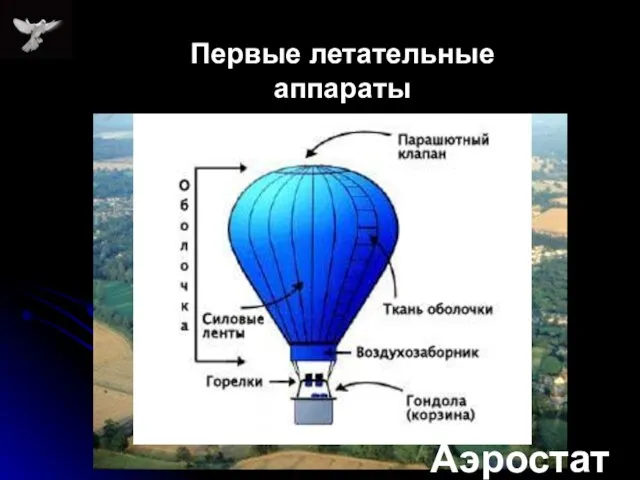 Первые летательные аппараты Аэростат