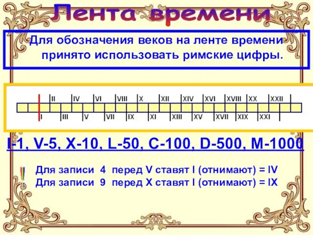 Лента времени Для обозначения веков на ленте времени принято использовать римские цифры.