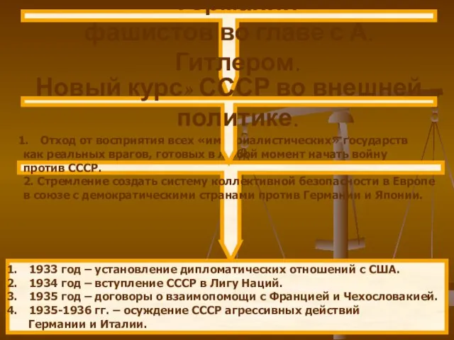 1933 год – приход к власти в Германии фашистов во главе с