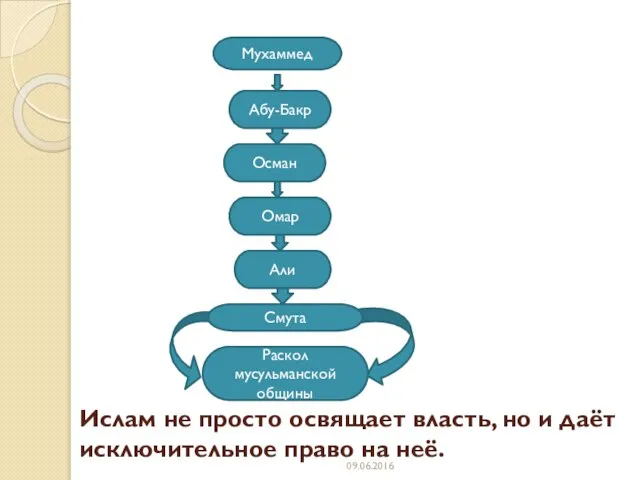 Мухаммед Ислам не просто освящает власть, но и даёт исключительное право на