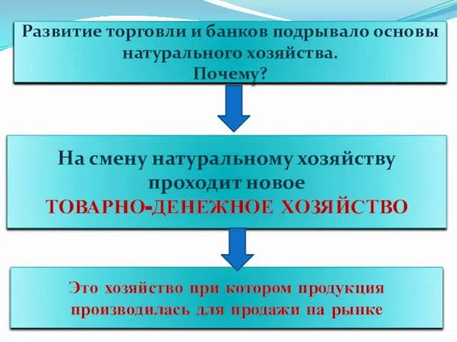 Как назывался тип хозяйства господствовавший в Европе в раннее средневековье? Развитие торговли