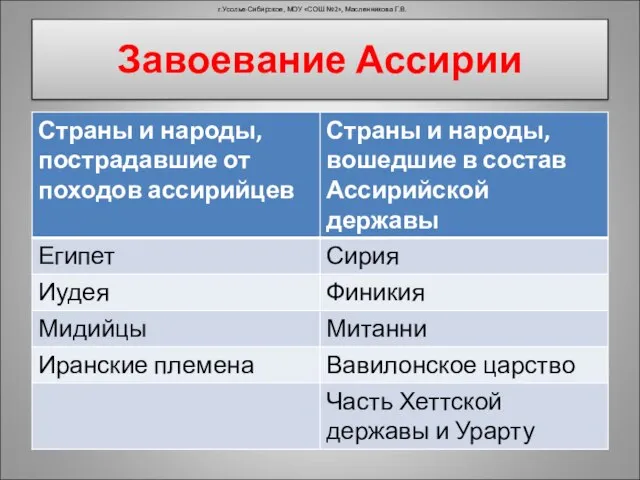 Завоевание Ассирии г.Усолье-Сибирское, МОУ «СОШ №2», Масленникова Г.В.