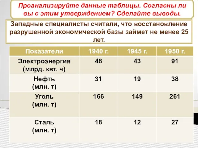 Экономика СССР после войны Западные специалисты считали, что восстановление разрушенной экономической базы