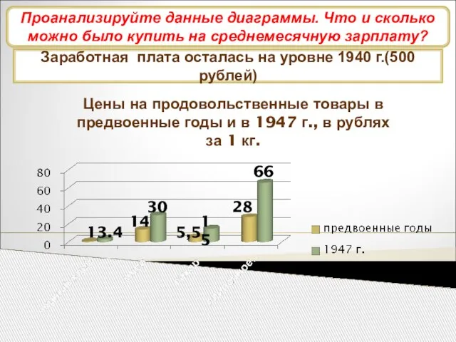 Развитие промышленности Заработная плата осталась на уровне 1940 г.(500 рублей) Цены на