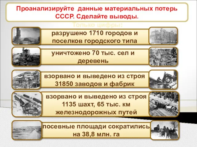 Экономика СССР после войны Только цифры: Проанализируйте данные материальных потерь СССР. Сделайте выводы.