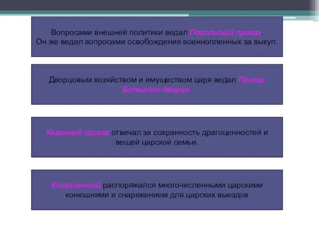 Вопросами внешней политики ведал Посольский приказ. Он же ведал вопросами освобождения военнопленных