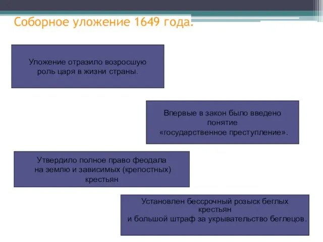 Уложение отразило возросшую роль царя в жизни страны. Впервые в закон было