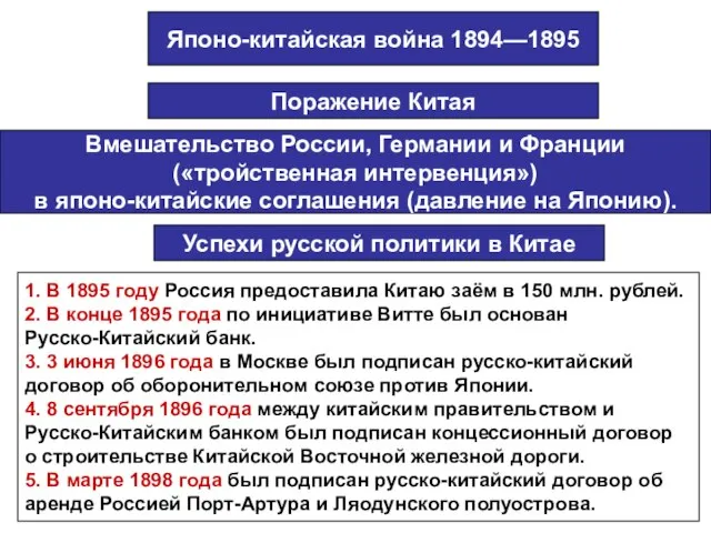 Японо-китайская война 1894—1895 Поражение Китая Вмешательство России, Германии и Франции («тройственная интервенция»)