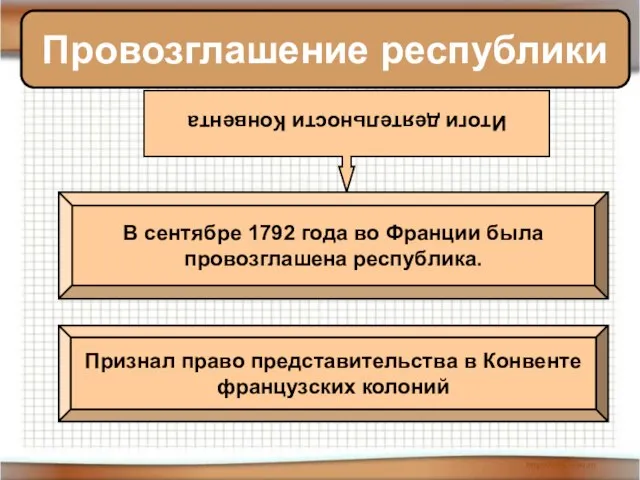 Провозглашение республики Итоги деятельности Конвента В сентябре 1792 года во Франции была