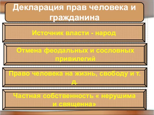 Декларация прав человека и гражданина Источник власти - народ Отмена феодальных и