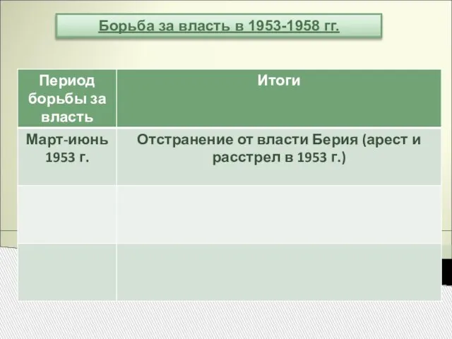 Борьба за власть в 1953-1958 гг.