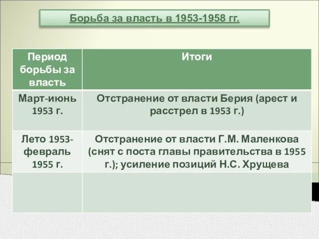Борьба за власть в 1953-1958 гг.