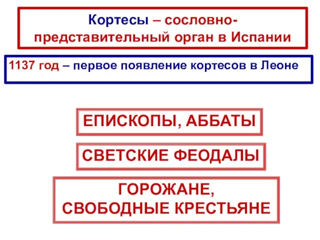 Кортесы – сословно-представительный орган в Испании 1137 год – первое появление кортесов