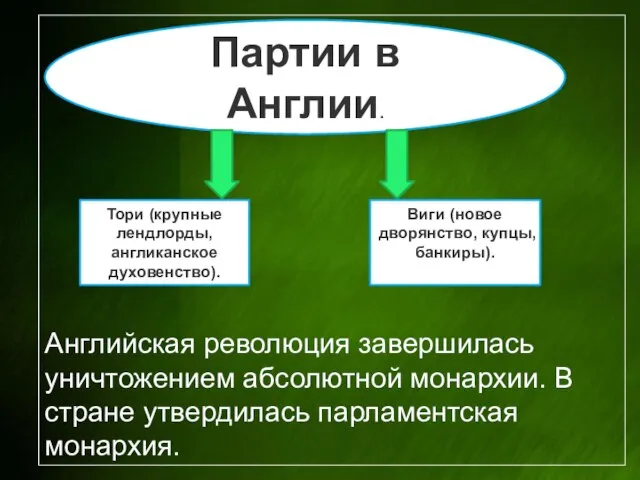 Партии в Англии. Тори (крупные лендлорды, англиканское духовенство). Виги (новое дворянство, купцы,