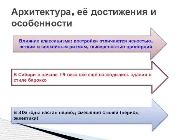 Архитектура, её достижения и особенности Влияние классицизма: постройки отличаются ясностью, четким и