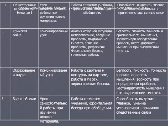 Способность выделить главное, умение устанавливать причинно-следственные связи