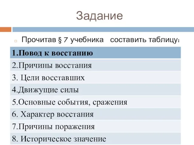 Задание Прочитав § 7 учебника составить таблицу: