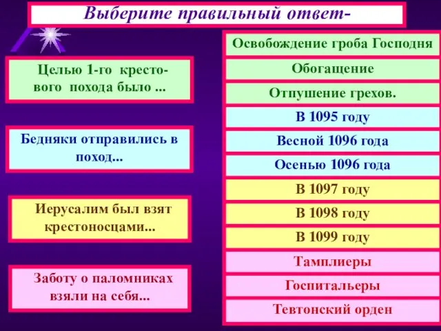 Выберите правильный ответ- Целью 1-го кресто- вого похода было ... Бедняки отправились