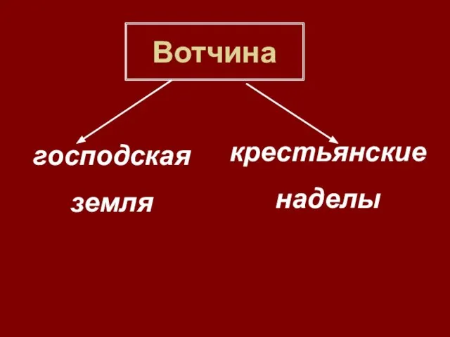 Вотчина господская земля крестьянские наделы