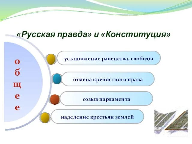 «Русская правда» и «Конституция» установление равенства, свободы отмена крепостного права созыв парламента