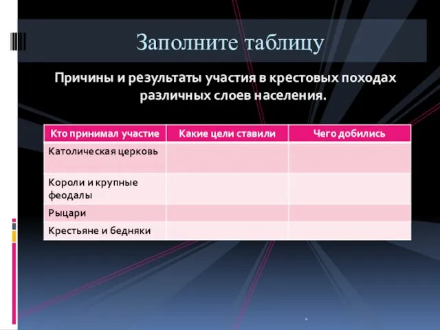 Причины и результаты участия в крестовых походах различных слоев населения. Заполните таблицу "