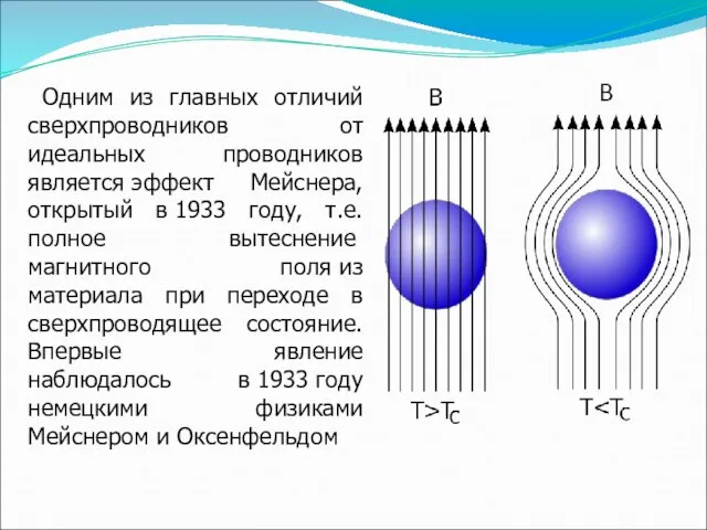 Одним из главных отличий сверхпроводников от идеальных проводников является эффект Мейснера, открытый