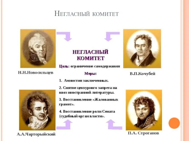 Негласный комитет