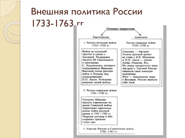 Внешняя политика России 1733-1763 гг.