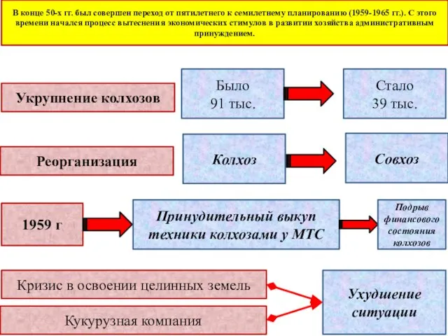 В конце 50-х гг. был совершен переход от пятилетнего к семилетнему планированию