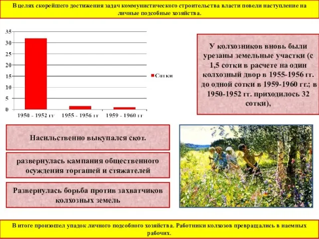 В итоге произошел упадок личного подсобного хозяйства. Работники колхозов превращались в наемных