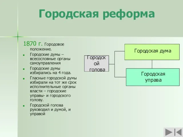 Городская реформа 1870 г. Городовое положение. Городские думы – всесословные органы самоуправления