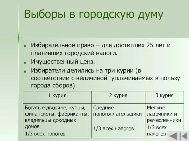 Выборы в городскую думу Избирательное право – для достигших 25 лет и