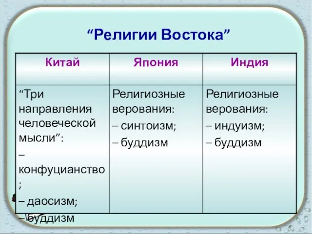 “Религии Востока”