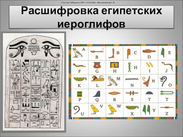 Расшифровка египетских иероглифов г.Усолье-Сибирское, МОУ «СОШ №2», Масленникова Г.В.