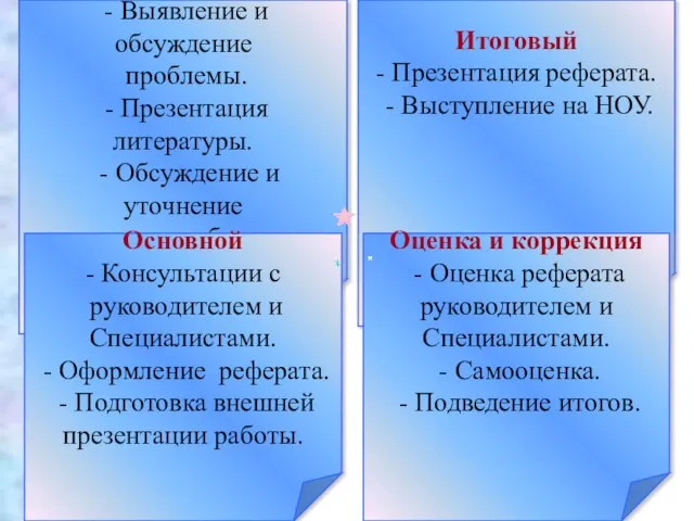 Подготовительный - Выявление и обсуждение проблемы. - Презентация литературы. - Обсуждение и