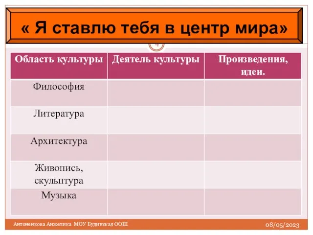 08/05/2023 Антоненкова Анжелика МОУ Будинская ООШ « Я ставлю тебя в центр мира»