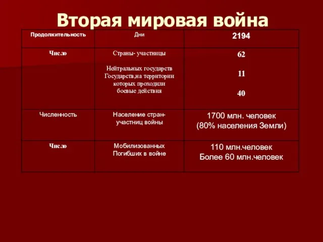 Вторая мировая война Итоги второй мировой войны