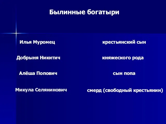 Илья Муромец крестьянский сын Добрыня Никитич Алёша Попович Микула Селянинович сын попа