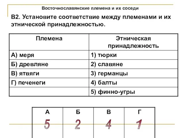 Восточнославянские племена и их соседи В2. Установите соответствие между племенами и их