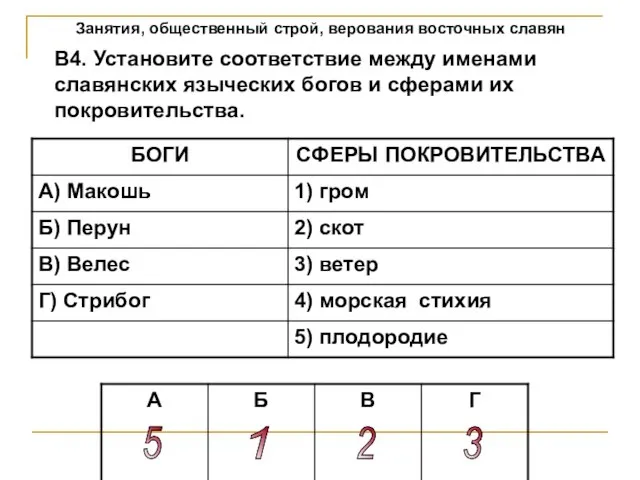 Занятия, общественный строй, верования восточных славян В4. Установите соответствие между именами славянских