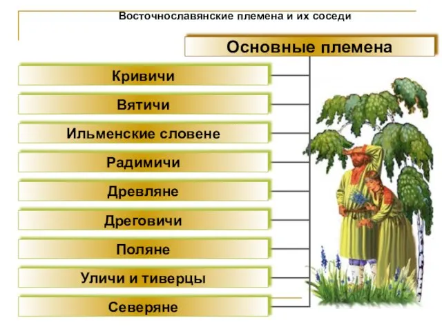 Восточнославянские племена и их соседи