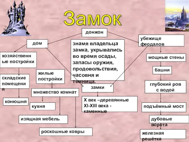 замки складские помещения множество комнат изящная мебель дом жилые постройки донжон знамя