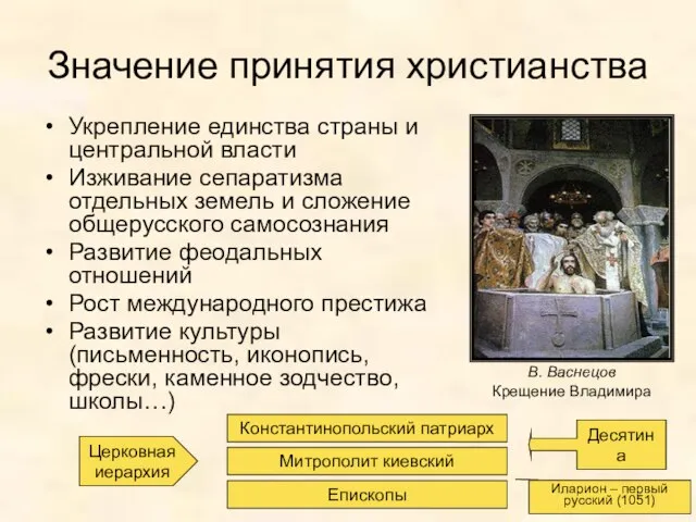 Значение принятия христианства Укрепление единства страны и центральной власти Изживание сепаратизма отдельных