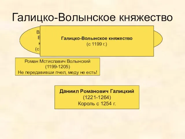 Галицко-Волынское княжество Галицкое княжество (с 1140 г.) Владимиро-Волынское княжество (с конца Х