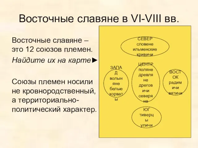 Восточные славяне в VI-VIII вв. Восточные славяне – это 12 союзов племен.