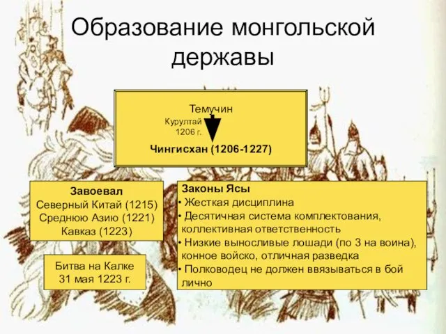 Образование монгольской державы Темучин Чингисхан (1206-1227) Курултай 1206 г. Завоевал Северный Китай