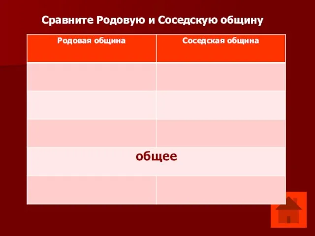 Сравните Родовую и Соседскую общину